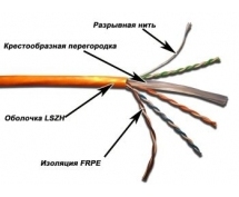 Кабель U/UTP категория 6 24 AWG не экранированный (305м) LSZH серый (TWT-6UTP-LSZH)